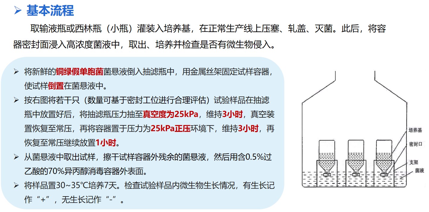 17249186989701341Lnk.jpg GMP指南實(shí)例.jpg